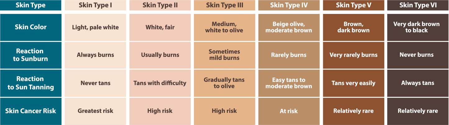 ValAsta for Skin Cancer